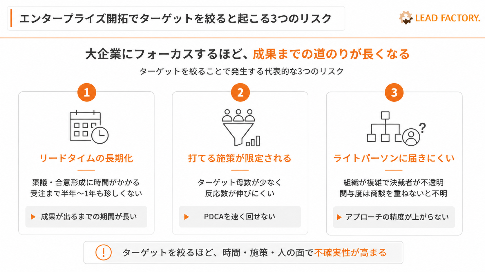 エンタープライズ開拓でターゲットを絞ると起こる3つのリスク