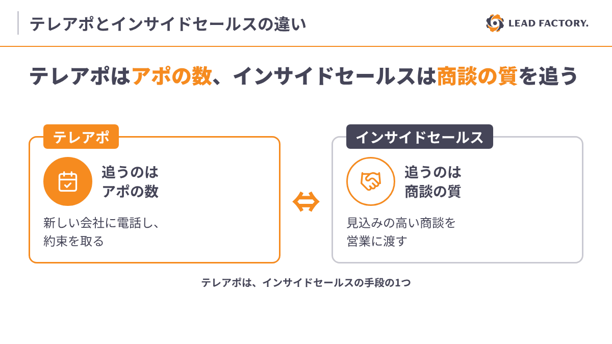 テレアポはアポの数、インサイドセールスは商談の質を追う