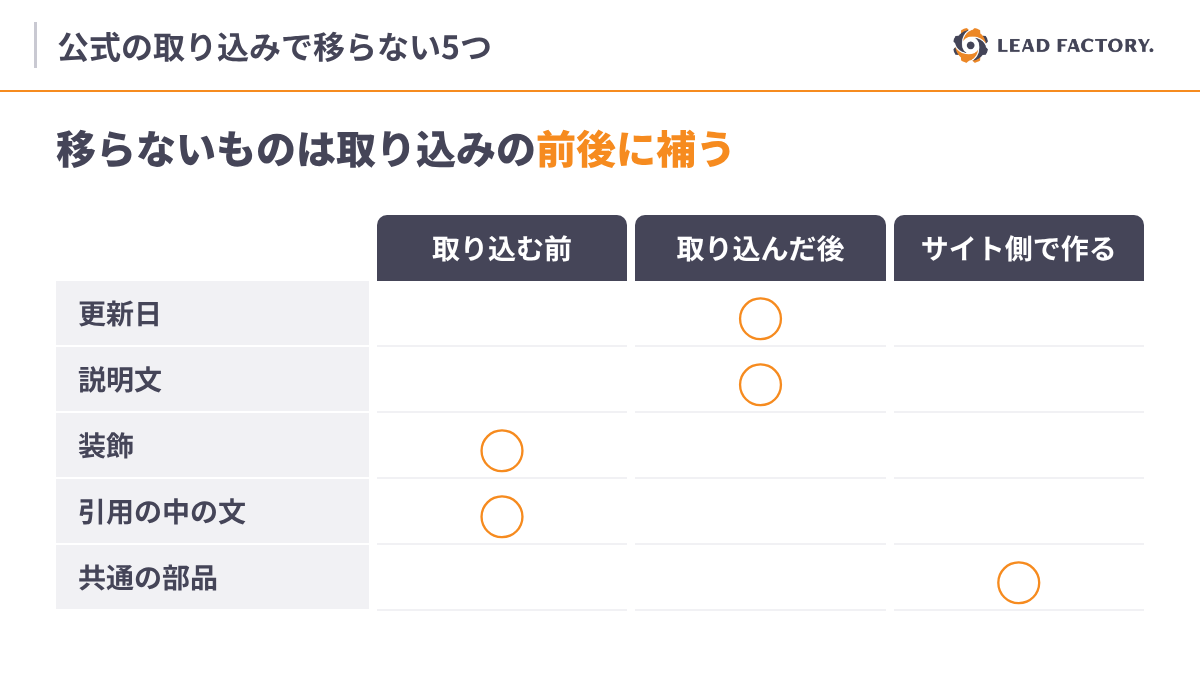 移らないものは取り込みの前後に補う