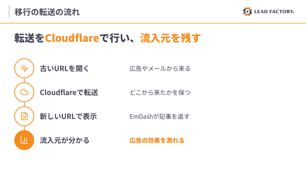 転送をCloudflareで行い、流入元を残す