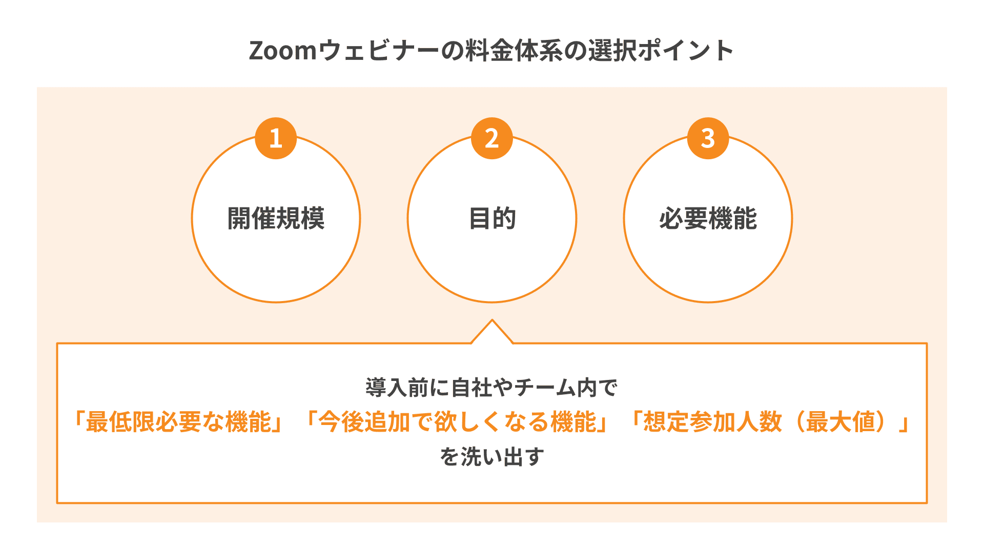 Zoomウェビナーの料金体系の選択ポイント