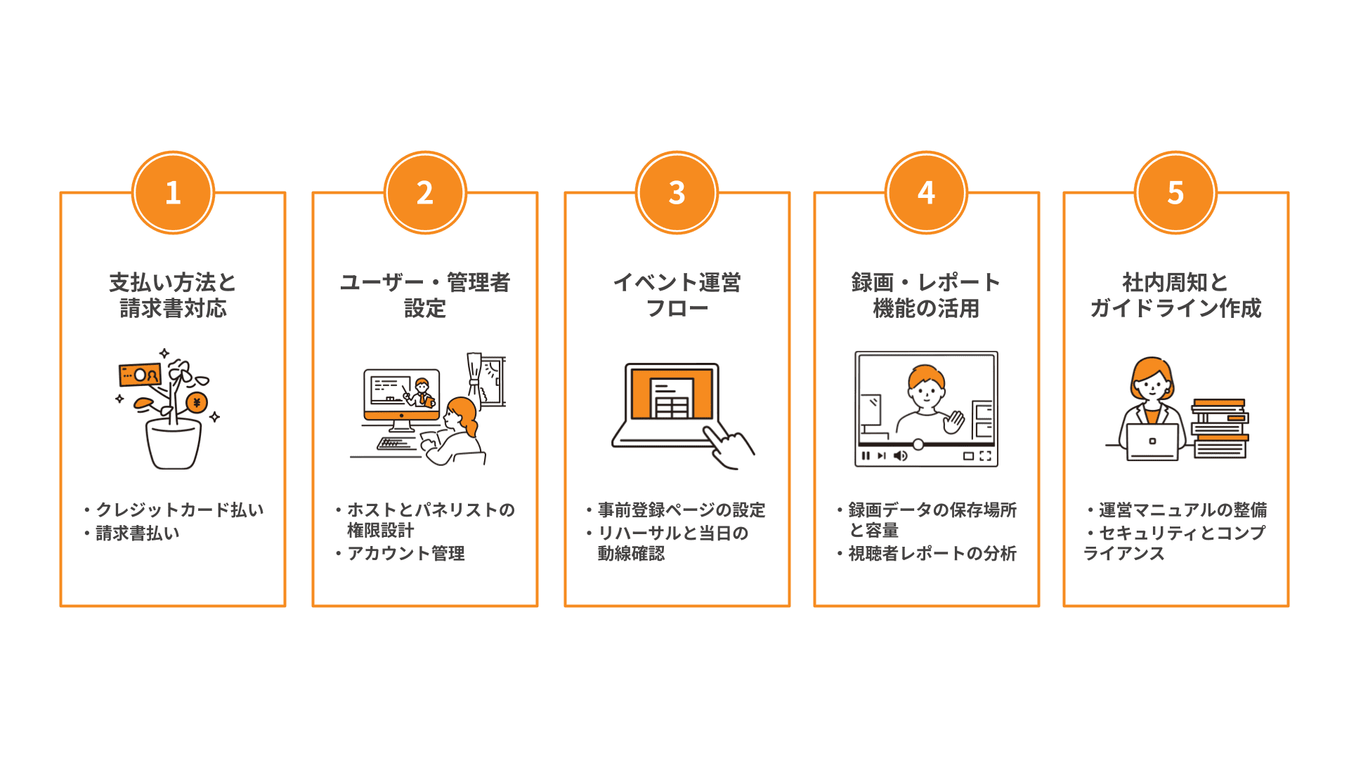 Zoomウェビナー導入で押さえておきたい実務面