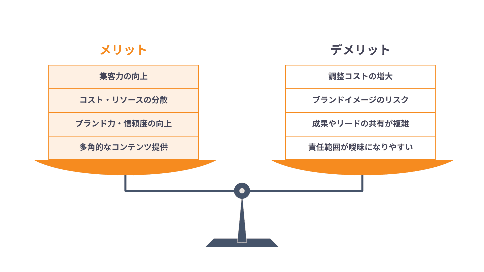 共催ウェビナーのメリデメ