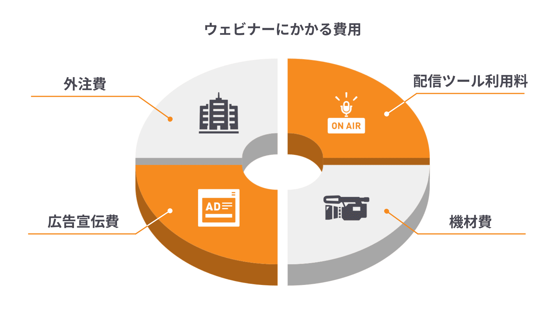 ウェビナーにかかる費用