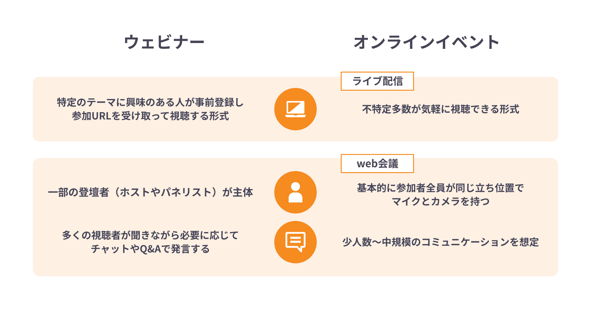 ウェビナーとオンラインイベントの違い
