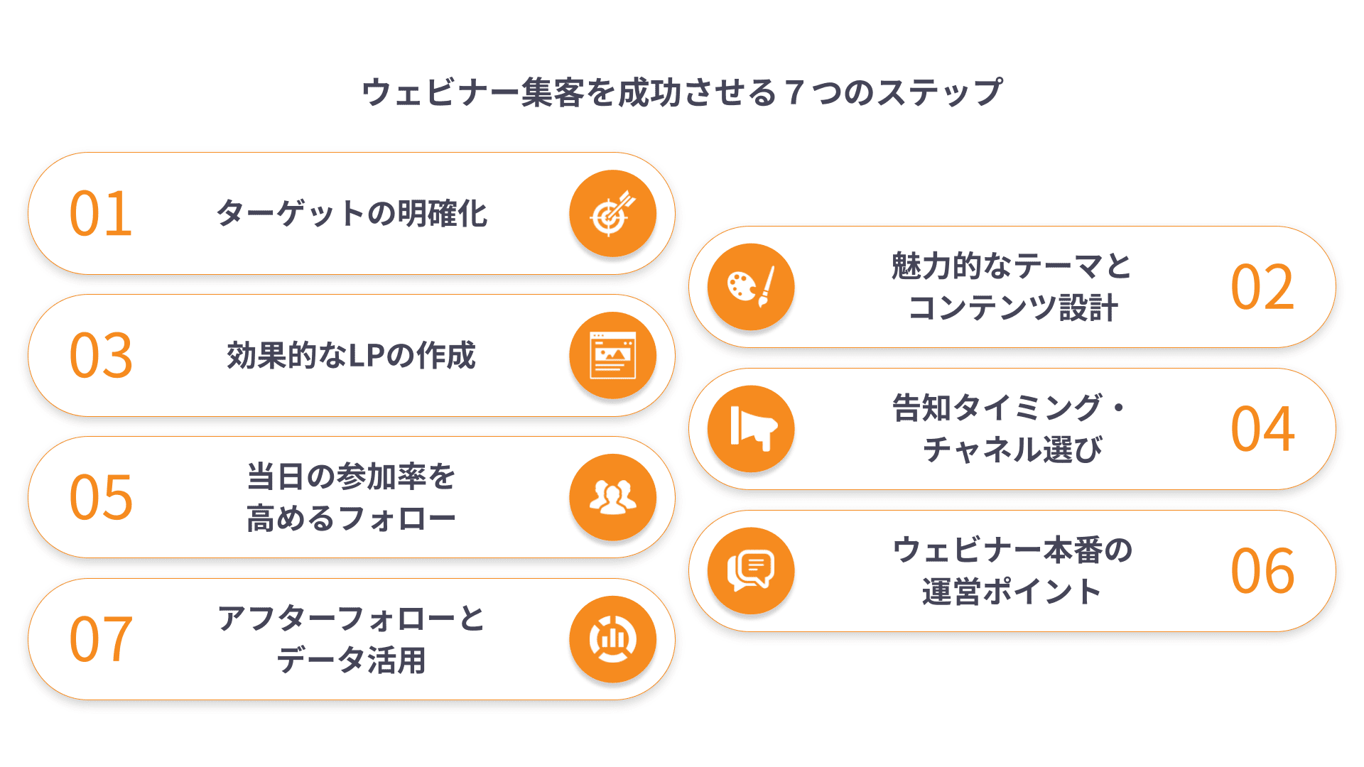 ウェビナー集客を成功させる7つのステップ