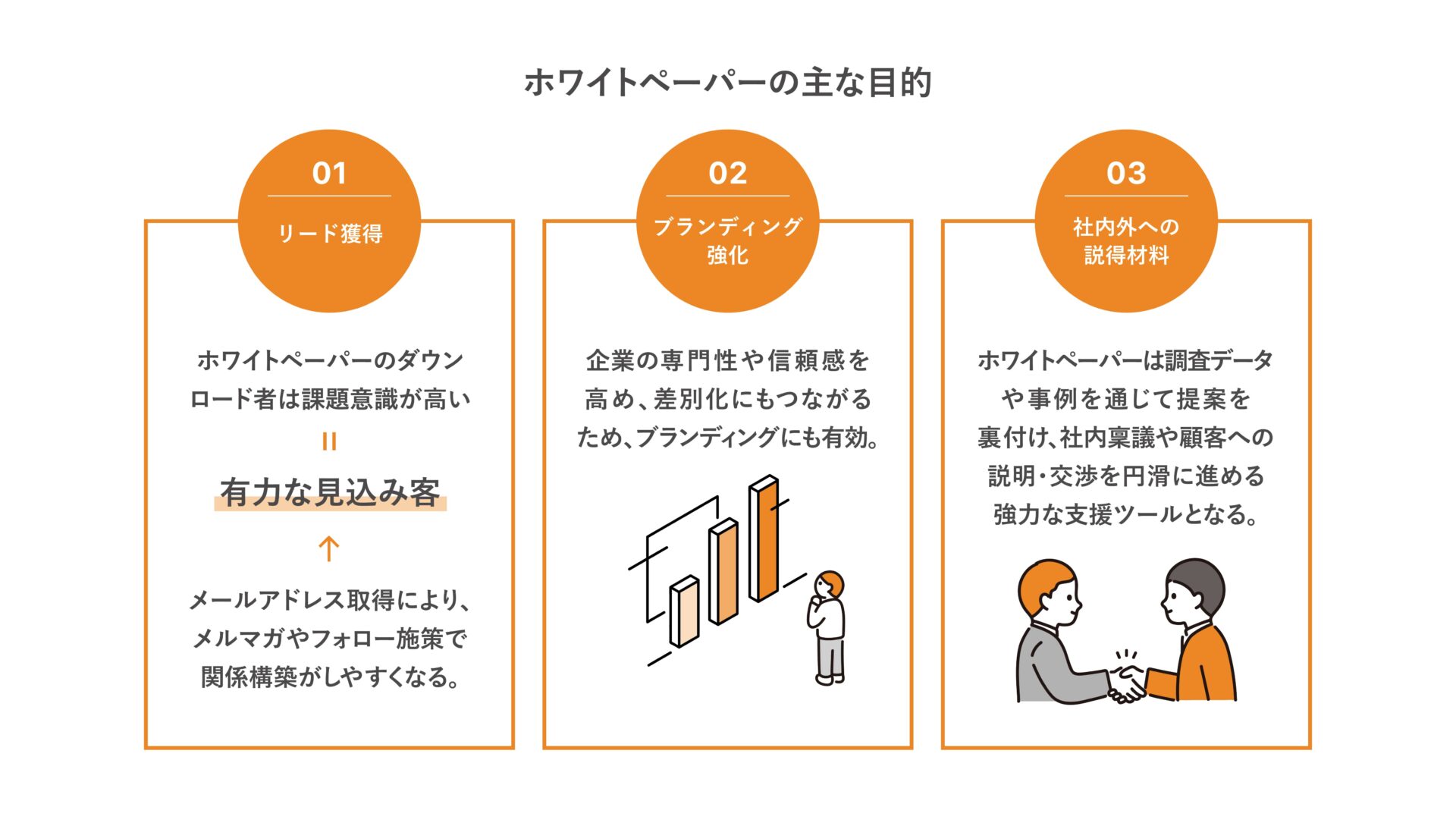 主な目的の図解
