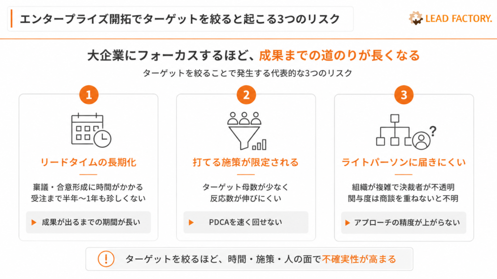 エンタープライズ開拓でターゲットを絞ると起こる3つのリスク