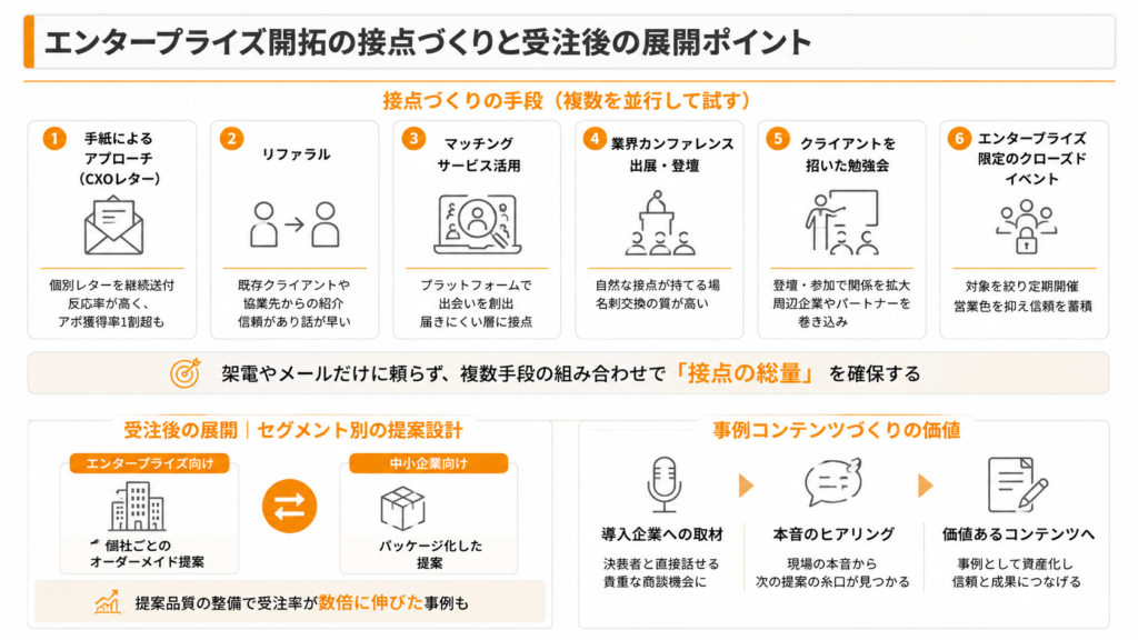 エンタープライズ開拓の具体的な進め方
